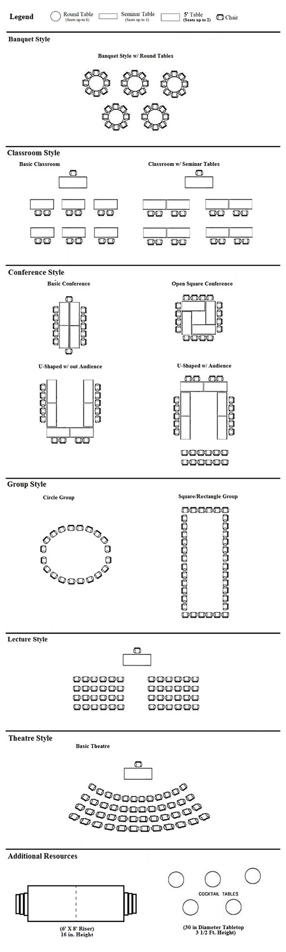 Setup styles diagram